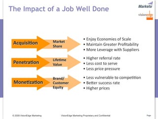 The Impact of a Job Well Done



                                                        • Enjoy Economies of Scale
 Acquisi>on                    Market
                               Share                    • Maintain Greater Proﬁtability
                                                        • More Leverage with Suppliers

                               Life>me                  • Higher referral rate
 Penetra>on                    Value                    • Less cost to serve
                                                        • Less price pressure

                               Brand/                   • Less vulnerable to compe55on
  Mone>za>on                   Customer                 • Befer success rate
                               Equity                   • Higher prices




 © 2009 VisionEdge Marketing       VisionEdge Marketing Proprietary and Confidential      Page
 