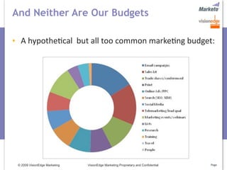 And Neither Are Our Budgets

  A hypothe5cal  but all too common marke5ng budget:




 © 2009 VisionEdge Marketing   VisionEdge Marketing Proprietary and Confidential   Page
 