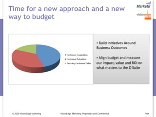 Time for a new approach and a new
way to budget


                                                                   • Build Ini5a5ves Around 
                                                                   Business Outcomes 

                                                                   • Align budget and measure 
                                                                   our impact, value and ROI on 
                                                                   what mafers to the C‐Suite




 © 2009 VisionEdge Marketing   VisionEdge Marketing Proprietary and Confidential                   Page
 