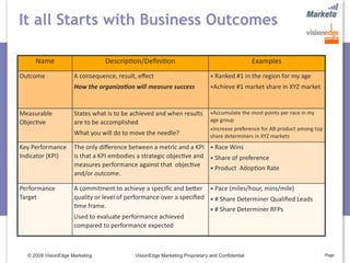 It all Starts with Business Outcomes

     Name                       Descrip5on/Deﬁni5on                                             Examples
Outcome              A consequence, result, eﬀect                             Ranked #1 in the region for my age
                     How the organiza5on will measure success                Achieve #1 market share in XYZ market


Measurable           States what is to be achieved and when results  Accumulate the most points per race in my 
Objec5ve             are to be accomplished                          age group 
                                                                             Increase preference for AB product among top 
                     What you will do to move the needle?                    share determiners in XYZ markets
Key Performance  The only diﬀerence between a metric and a KPI   Race Wins
Indicator (KPI)  is that a KPI embodies a strategic objec5ve and   Share of preference
                 measures performance against that  objec5ve 
                                                                   Product  Adop5on Rate
                 and/or outcome.

Performance          A commitment to achieve a speciﬁc and befer   Pace (miles/hour, mins/mile)
Target               quality or level of performance over a speciﬁed   # Share Determiner Qualiﬁed Leads
                     5me frame.
                                                                       # Share Determiner RFPs
                     Used to evaluate performance achieved 
                     compared to performance expected



  © 2009 VisionEdge Marketing               VisionEdge Marketing Proprietary and Confidential                                 Page
 