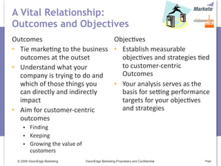 A Vital Relationship:
Outcomes and Objectives
Outcomes                        Objec5ves
  Tie marke5ng to the business    Establish measurable 
  outcomes at the outset          objec5ves and strategies 5ed 
  Understand what your            to customer‐centric 
  company is trying to do and     Outcomes
  which of those things you       Your analysis serves as the 
  can directly and indirectly     basis for seqng performance 
  impact                          targets for your objec5ves 
  Aim for customer‐centric        and strategies
  outcomes
        Finding
        Keeping 
        Growing the value of 
         customers
 © 2009 VisionEdge Marketing     VisionEdge Marketing Proprietary and Confidential   Page
 