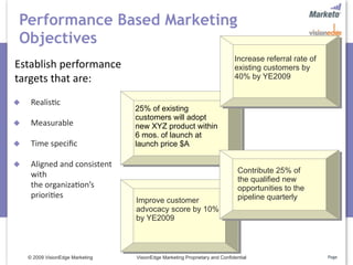 Performance Based Marketing
Objectives
                                                                             Increase referral rate of
Establish performance                                                        existing customers by
targets that are:                                                            40% by YE2009


    Realis5c 
                                  25% of existing
                                  customers will adopt
    Measurable                   new XYZ product within
                                  6 mos. of launch at
    Time speciﬁc                 launch price $A

    Aligned and consistent 
                                                                               Contribute 25% of
     with 
                                                                               the qualified new
     the organiza5on’s                                                         opportunities to the
     priori5es                                                                 pipeline quarterly
                                  Improve customer
                                  advocacy score by 10%
                                  by YE2009



    © 2009 VisionEdge Marketing   VisionEdge Marketing Proprietary and Confidential                      Page
 