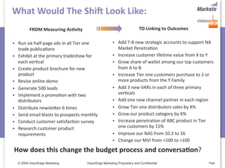 What Would The Shi` Look Like: 
           FROM Measuring Ac>vity                                       TO Linking to Outcomes

•   Run six half‐page ads in all Tier one            •   Add 7‐8 new strategic accounts to support NA 
    trade publica5ons                                    Market Penetra5on
•   Exhibit at the primary tradeshow for             •   Increase customer life5me value from X to Y
    each ver5cal                                     •   Grow share of wallet among our top customers 
•   Create product brochure for new                      from A to B
    product                                          •   Increase Tier one customers purchase to 2 or 
•   Revise online demo                                   more products from the Y Family
•   Generate 500 leads                               •   Add 3 new VARs in each of three primary 
•   Implement a promo5on with two                        ver5cals 
    distributors                                     •   Add one new channel partner in each region
•   Distribute newslefer 6 5mes                      •   Grow Tier one distributors sales by X%
•   Send email blasts to prospects monthly           •   Grow our product category by X%
•   Conduct customer sa5sfac5on survey               •   Increase penetra5on of ABC product in Tier 
•   Research customer product                            one customers by 15%
    requirements                                     •   Improve our NAS from 10.2 to 16
                                                     •   Change our MVI from <100 to >100

How does this change the budget process and conversa>on?
    © 2009 VisionEdge Marketing     VisionEdge Marketing Proprietary and Confidential              Page
 