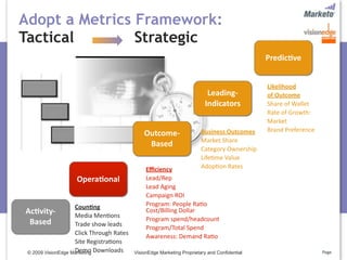 Adopt a Metrics Framework:
Tactical        Strategic
                                                                                              Predic>ve


                                                                                              Likelihood 
                                                                           Leading‐           of Outcome
                                                                          Indicators          Share of Wallet
                                                                                              Rate of Growth: 
                                                                                              Market
                                                                        Business Outcomes     Brand Preference
                                              Outcome‐ 
                                                                        Market Share
                                               Based
                                                                        Category Ownership
                                                                        Life5me Value
                                               Eﬃciency                 Adop5on Rates
                   Opera>onal                  Lead/Rep
                                               Lead Aging
                                               Campaign ROI
                    Coun>ng                    Program: People Ra5o
Ac>vity‐            Media Men5ons
                                               Cost/Billing Dollar
 Based                                         Program spend/headcount
                    Trade show leads
                                               Program/Total Spend
                    Click Through Rates
                                               Awareness: Demand Ra5o
                    Site Registra5ons
                    Demo Downloads
 © 2009 VisionEdge Marketing              VisionEdge Marketing Proprietary and Confidential                      Page
 