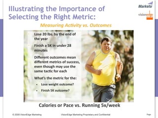 Illustrating the Importance of
Selecting the Right Metric:
                           Measuring Ac5vity vs. Outcomes
                     Lose 20 lbs. by the end of 
                     the year
                     Finish a 5K in under 28 
                     minutes
                     Diﬀerent outcomes mean 
                     diﬀerent metrics of success, 
                     even though may use the 
                     same tac>c for each
                     What’s the metric for the: 
                           Lose weight outcome?
                           Finish 5K outcome?



                           Calories or Pace vs. Running 5x/week
 © 2009 VisionEdge Marketing            VisionEdge Marketing Proprietary and Confidential   Page
 