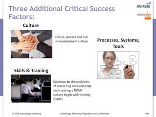 Three Additional Critical Success
Factors:
           Culture

                                Create, reward and live
                                a measurement culture                    Processes, Systems, 
                                                                                Tools



  Skills & Training

                               Solu5ons to the problems 
                               of marke5ng accountability 
                               and crea5ng a ROMI 
                               culture begin with training 
                               (ISBM)



 © 2009 VisionEdge Marketing        VisionEdge Marketing Proprietary and Confidential           Page
 