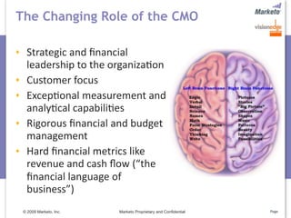 The Changing Role of the CMO

  Strategic and ﬁnancial 
  leadership to the organiza5on
  Customer focus
  Excep5onal measurement and 
  analy5cal capabili5es
  Rigorous ﬁnancial and budget 
  management
  Hard ﬁnancial metrics like 
  revenue and cash ﬂow (“the 
  ﬁnancial language of 
  business”)
 © 2009 Marketo, Inc.   Marketo Proprietary and Confidential   Page
 