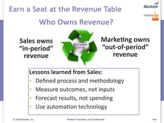 Earn a Seat at the Revenue Table
                        Who Owns Revenue?

      Sales owns                                              Marke>ng owns 
      “in‐period”                                             “out‐of‐period” 
        revenue                                                  revenue

                Lessons learned from Sales:
                  Deﬁned process and methodology
                  Measure outcomes, not inputs
                  Forecast results, not spending
                  Use automa5on technology
 © 2009 Marketo, Inc.         Marketo Proprietary and Confidential               Page
 