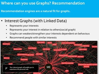 Where can you use Graphs? Recommendation
Recommendation engines are a natural fit for graphs.


• Interest Graphs (with Linked Data)
   •   Represents your interests
   •   Represents your interest in relation to others(social graph)
   •   Graphs can weaken/strengthen your interests dependent on behavious
   •   Recommend people with similar interests
 