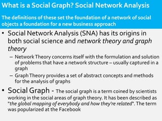 What is a Social Graph? Social Network Analysis
The definitions of these set the foundation of a network of social
objects a foundation for a new business approach
• Social Network Analysis (SNA) has its origins in
  both social science and network theory and graph
  theory
   – Network Theory concerns itself with the formulation and solution
     of problems that have a network structure – usually captured in a
     graph
   – Graph Theory provides a set of abstract concepts and methods
     for the analysis of graphs
• Social Graph - The social graph is a term coined by scientists
  working in the social areas of graph theory. It has been described as
  "the global mapping of everybody and how they're related". The term
  was popularized at the Facebook
 