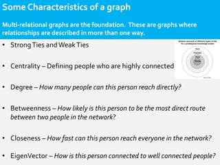 Some Characteristics of a graph
Multi-relational graphs are the foundation. These are graphs where
relationships are described in more than one way.
• Strong Ties and Weak Ties

• Centrality – Defining people who are highly connected

• Degree – How many people can this person reach directly?

• Betweenness – How likely is this person to be the most direct route
  between two people in the network?

• Closeness – How fast can this person reach everyone in the network?

• EigenVector – How is this person connected to well connected people?
 
