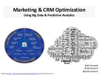 Marketing & CRM Optimization
Using Big Data & Predictive Analytics
Bob Samuels
TechConnectr
@techconnectr
Graphic Source: http://www.truecloud.com/Solutions and TechConnectr.com
 