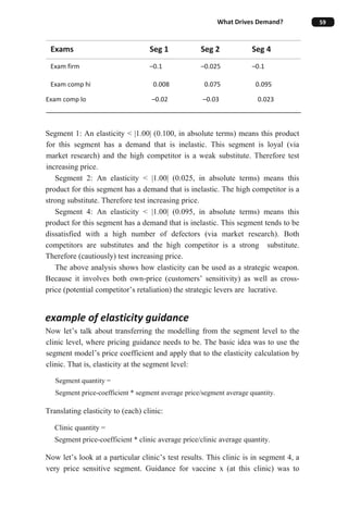 Marketing analytics a practical guide to improving consumer insights ...