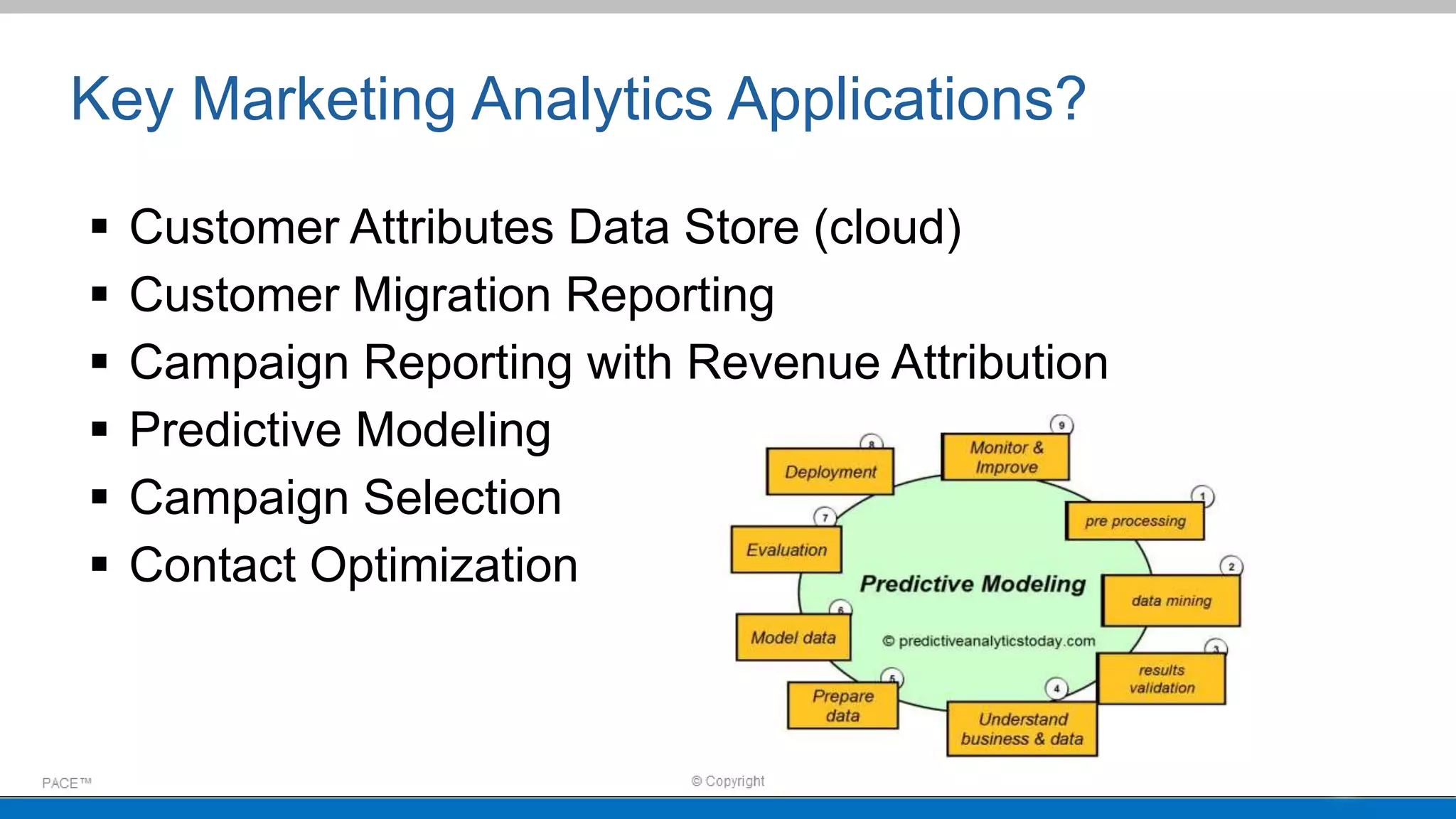 Key Marketing Analytics Applications?
 Customer Attributes Data Store (cloud)
 Customer Migration Reporting
 Campaign Reporting with Revenue Attribution
 Predictive Modeling
 Campaign Selection
 Contact Optimization
 