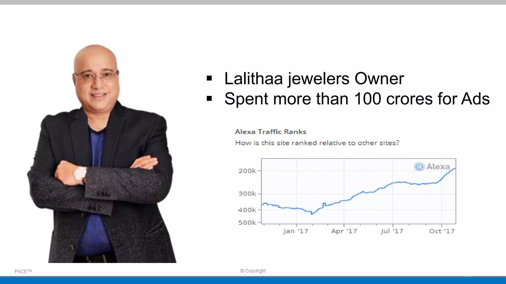  Lalithaa jewelers Owner
 Spent more than 100 crores for Ads
 