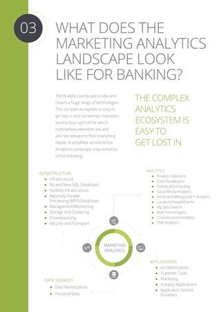 Marketing analytics for the Banking Industry | PDF