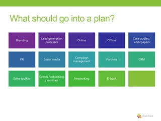 What should go into a plan?
Branding

Lead generation
processes

Online

Offline

Case studies /
whitepapers

PR

Social media

Campaign
management

Partners

CRM

Sales toolkits

Events / exhibitions
/ seminars

Networking

E-book

 