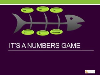 400

2:1

340

3:1

120

££££££££
£

IT’S A NUMBERS GAME

 