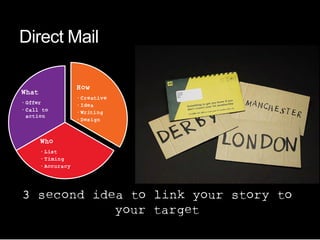 Direct Mail

 