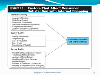 Copyright © 2012 Pearson Education 4-9
 