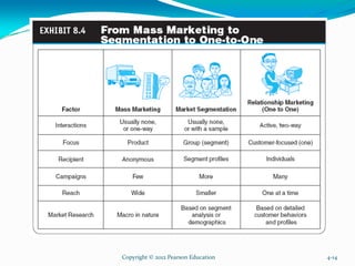 Copyright © 2012 Pearson Education 4-14
 
