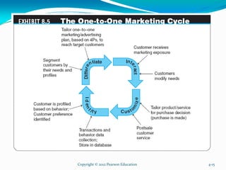 Copyright © 2012 Pearson Education 4-15
 