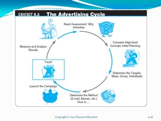 Copyright © 2012 Pearson Education 4-26
 