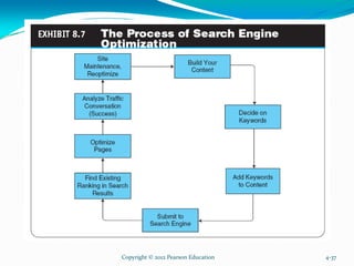 Copyright © 2012 Pearson Education 4-37
 