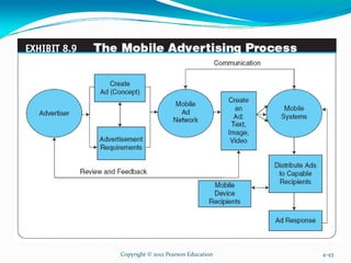 Copyright © 2012 Pearson Education 4-43
 