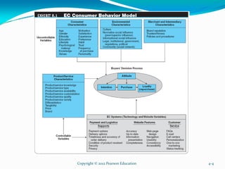 Copyright © 2012 Pearson Education 4-4
 