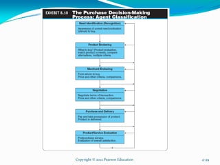 Copyright © 2012 Pearson Education 4-49
 