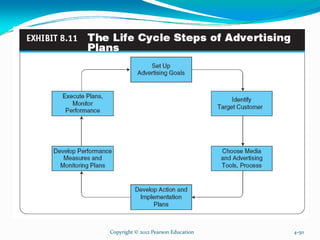 Copyright © 2012 Pearson Education 4-50
 