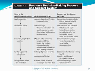 Copyright © 2012 Pearson Education 4-6
 