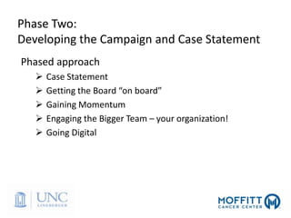 Phase Two:
Developing the Campaign and Case Statement
Phased approach
 Case Statement
 Getting the Board “on board”
 Gaining Momentum
 Engaging the Bigger Team – your organization!
 Going Digital
 