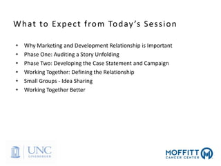 What to Expect from Today’s Session
• Why Marketing and Development Relationship is Important
• Phase One: Auditing a Story Unfolding
• Phase Two: Developing the Case Statement and Campaign
• Working Together: Defining the Relationship
• Small Groups - Idea Sharing
• Working Together Better
 