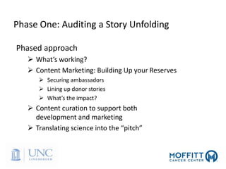 Phase One: Auditing a Story Unfolding
Phased approach
 What’s working?
 Content Marketing: Building Up your Reserves
 Securing ambassadors
 Lining up donor stories
 What’s the impact?
 Content curation to support both
development and marketing
 Translating science into the “pitch”
 