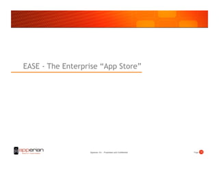 EASE - The Enterprise “App Store”




                  Apperian, Inc. - Proprietary and Confidential   Page! 11!
 