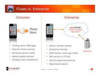 iTunes vs. Enterprise

       Consumer                                                                Enterprise


                     iTunes                                                       Private, branded
                                                                                     “App Store”
                     Store



  Finding within 350K Apps                    Secure, private catalog
  Requires iTunes account                     Enterprise licensed
                                                                                                     Enterprise
  Device-by-device install                    Multi-device, multi-app install
  Manual update process                       Self-service or IT Push
  No App & data disablement                   Identity-based provisioning
                                               Reporting/Analytics

                               Apperian, Inc. - Proprietary and Confidential                               Page! 12!
 