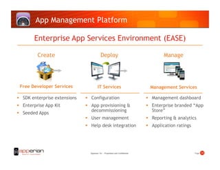 App Management Platform

        Enterprise App Services Environment (EASE)

          Create                            Deploy                                       Manage




 Free Developer Services                 IT Services                               Management Services

  SDK enterprise extensions     Configuration                                    Management dashboard
  Enterprise App Kit            App provisioning &                               Enterprise branded “App
                                  decommissioning                                   Store”
  Seeded Apps
                                 User management                                  Reporting & analytics
                                 Help desk integration                            Application ratings




                                 Apperian, Inc. - Proprietary and Confidential                            Page! 14!
 