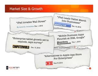 Market Size & Growth

                                                                         “iPad Le
                                                                                  ads Tabl
                                                                             Into Bus      et March
                        treet”
                                                                     !
    “iPad invades Wall S                                                              inesses”
                                                                                               
 138M          Smart phones 10	

                     Dec 1, 20 deployed in enterprises by 2015 Dec 16, 201
                                                                           0	


                                                                                                      Size
               Smart phone app management, “Mobile cloudiness
                                           apps and Bus
                                                                                                          Apps !
$3.3B
 “Enterprise taservices in 2014
               blet growth s             Flo
                                     et to   urish at IBM, Go
                                                              ogle”
      explode, says surv                                                                  Nov 1, 2010	

                        ey”


   14%                                                                                                Growth
                 Dec 15 2010	

               CAGR in ,enterprise smart phone deployments
               over next 4 years

                                                                   tore!
                                      “Altern atives to Apple App S
                                               For Enterprises”
                                                                Nov19, 2010	

                                                                                                                              	

 	

                                                                                    Source:  
                                                                                    Strategy Analytics, Enterprise Mobility Foundation
                                                                                    Assumes $25 per unit per year ASP model
                                                                                    iSuppli Estimate July 2010!

                             Apperian, Inc. - Proprietary and Confidential                                                       Page!   3!
 