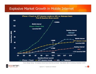 Explosive Market Growth in Mobile Internet




         Source: Morgan Stanley, “Ten Questions Internet Execs Should Ask and Answer”, Mary Meeker, Web 2.0 Conference, November 16, 2010!


                                          Apperian, Inc. - Proprietary and Confidential                                                 Page!   4!
 