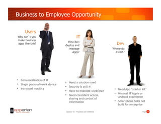 Business to Employee Opportunity

        Users
Why can’t you                                       IT
make business
                                     How do I
apps like this?
                                   deploy and                                             Dev
                                      manage                                        Where do
                                        Apps?                                         I start?




•    Consumerization of IT
                                   •    Need a solution now!
•    Single personal/work device
                                   •    Security is still #1
•    Increased mobility                                                              •    Need App “starter kit”
                                   •    Have to mobilize workforce
                                   •    Need consistent access,
                                                                                     •    Minimal IT Apple or
                                                                                          Android experience
                                        sharing and control of
                                        information                                  •    Smartphone SDKs not
                                                                                          built for enterprise

                                    Apperian, Inc. - Proprietary and Confidential                           Page!   6!
 