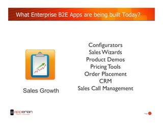What Enterprise B2E Apps are being built Today?




                            Conﬁgurators	

                            Sales Wizards	

                           Product Demos	

                             Pricing Tools	

                          Order Placement	

                                 CRM	

  Sales Growth         Sales Call Management	



                                                  Page!
 