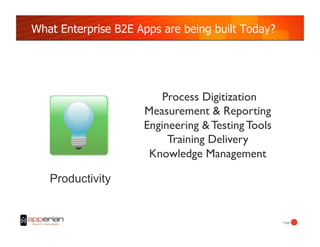 What Enterprise B2E Apps are being built Today?




                         Process Digitization	

                     Measurement & Reporting	

                     Engineering & Testing Tools	

                          Training Delivery	

                      Knowledge Management	


   Productivity


                                                      Page!
 