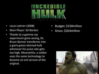 • Louis Lettrier (2008)
• Main Player: Ed Norton
• Thanks to a gamma ray
experiment gone wrong, Dr.
Bruce Banner transforms into
a giant green-skinned hulk
whenever his pulse rate gets
too high. Meanwhile, a soldier
uses the same technology to
become an evil version of the
original.
• Budget: $150million
• Gross: $263million
 
