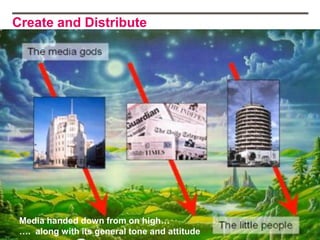 Create and Distribute




 Media handed down from on high…
 …. along with its general tone and attitude
 