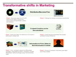 Transformative shifts in Marketing


  Phase1 – Music goes digital from LP to CD.                    Phase2 – Challenge for marketer as distribution becomes free
  World of music doesn‟t change much
  same model of conceptualization, creation
  and distribution




 Phase1 – Books goes digital from Britannica to CD. World of    Phase2 – Content becomes decentralized that changes
 Books doesn‟t change much                                      centralized concept of Britannica




 Phase1 – From centralized, outbound not differentiated         Phase2 – Currency of marketers ( Information) goes digital
 campaigns using traditional media to centralized, not highly   and is freely available
 differentiated outbound campaign using e-mail and landing
 pages
 