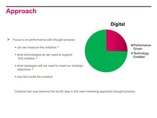 Approach
                                                                        Digital


   Focus is on performance with thought process
                                                                                        Performance
      can we measure the initiative ?                                                  Driven
      what technologies do we need to support                                          Technology
                                                                                        Enabled
        that initiative ?

      what strategies will we need to meet our strategic
       objectives ?

      now let‟s build the creative



     Creative has now become the fourth step in the new marketing approach thought process
 