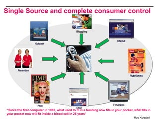 Single Source and complete consumer control

                                                 Blogging




“Since the first computer in 1965, what used to fit in a building now fits in your pocket, what fits in
your pocket now will fit inside a blood cell in 25 years”
                                                                                           Ray Kurzweil
 