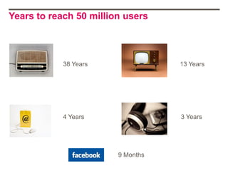 Years to reach 50 million users



            38 Years               13 Years




            4 Years                3 Years




                        9 Months
 